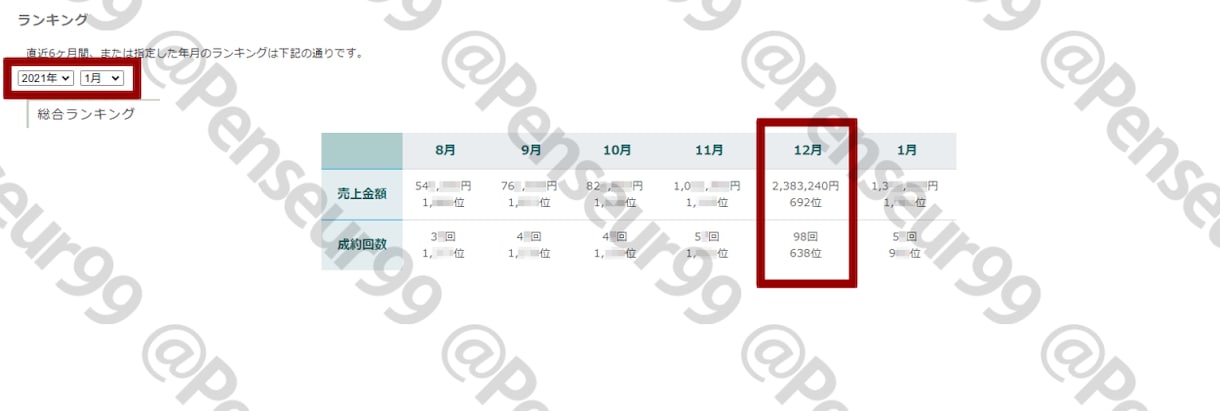 現役ショッパーがBUYMAの始め方教えます 1日2~3時間&外注一切なしの１人作業でライバルを一掃 イメージ2