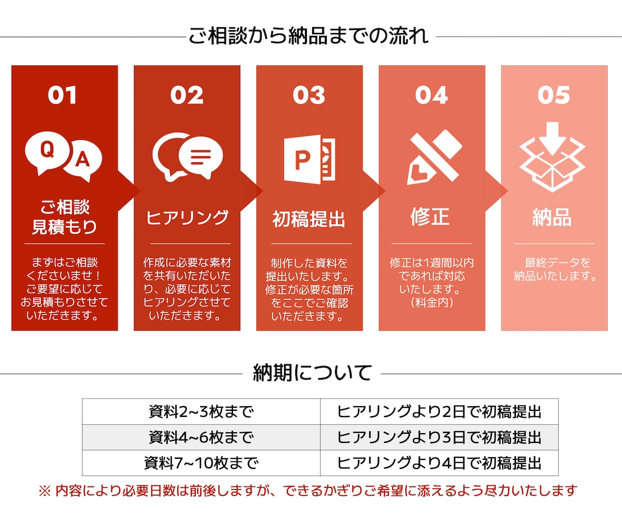 見やすい 分かりやすい 伝える資料を作成いたします イラストや背景を用いて統一感のある資料に！ イメージ5