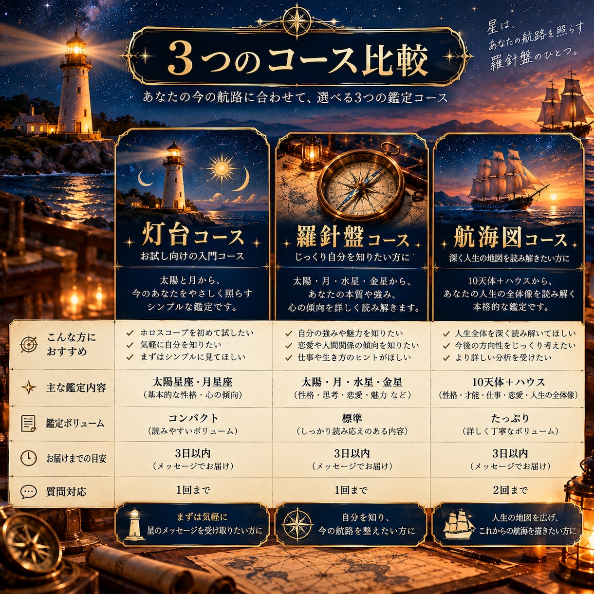 太陽星座と月星座からあなたの本質を読み解きます 【灯台コース】ホロスコープ初めての方へ。お試し鑑定 イメージ5