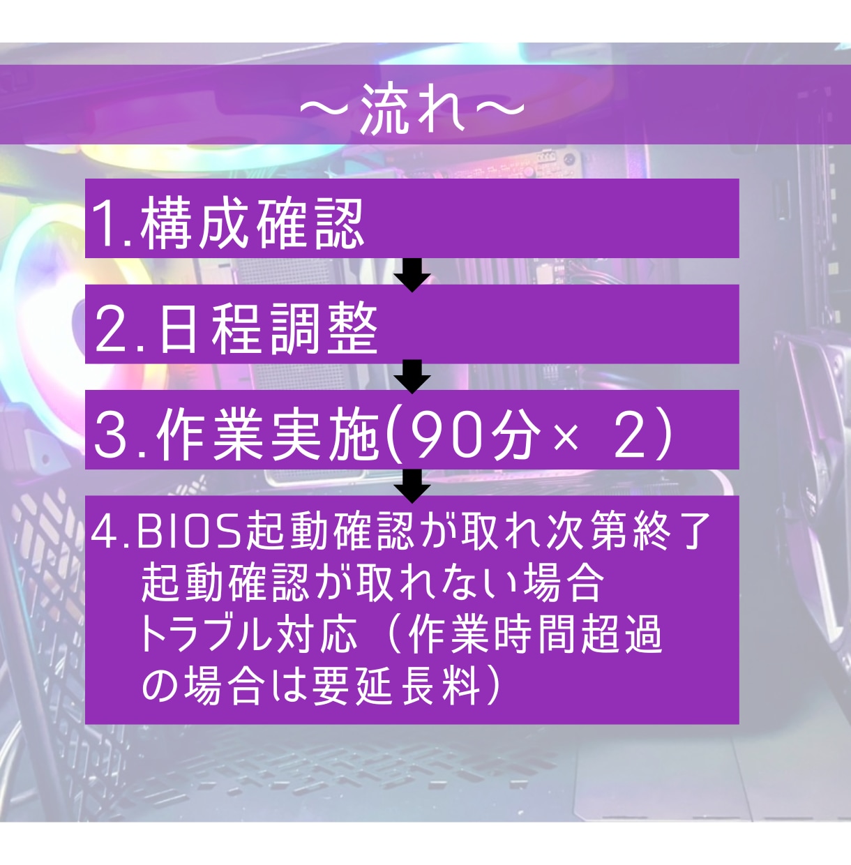 自作PCの組み立てをリモートでサポートします 初心者歓迎！組立体験！ビデオチャットで一緒に自作PC組立 イメージ2