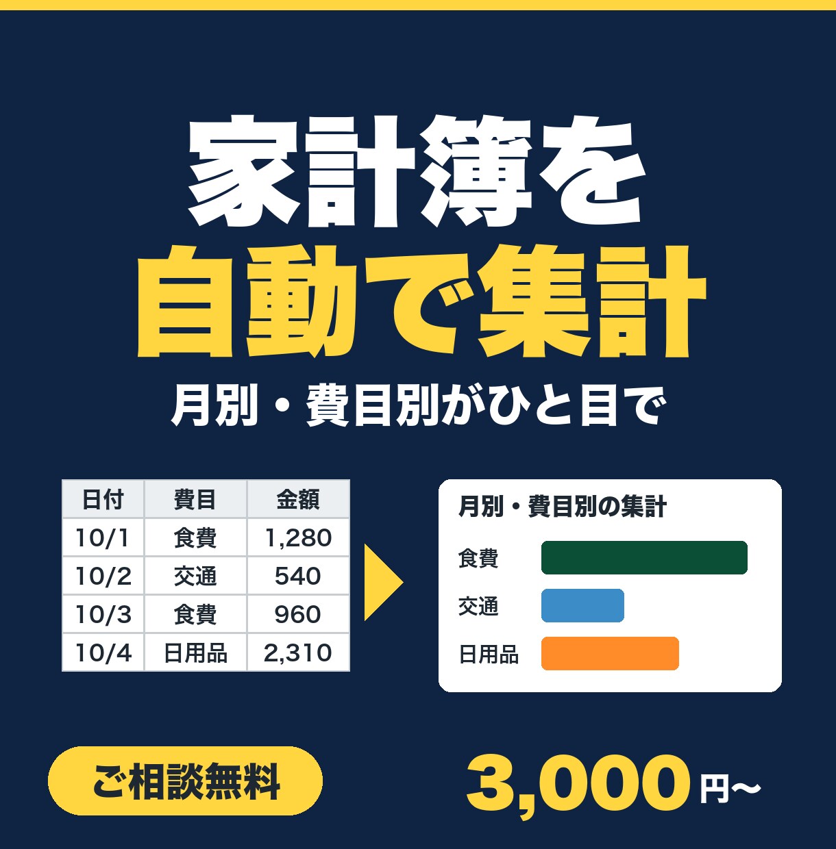 スプレッドシートの家計簿・収支管理表を作ります 入力するだけで月別の収支とグラフが見える表を作ります イメージ1