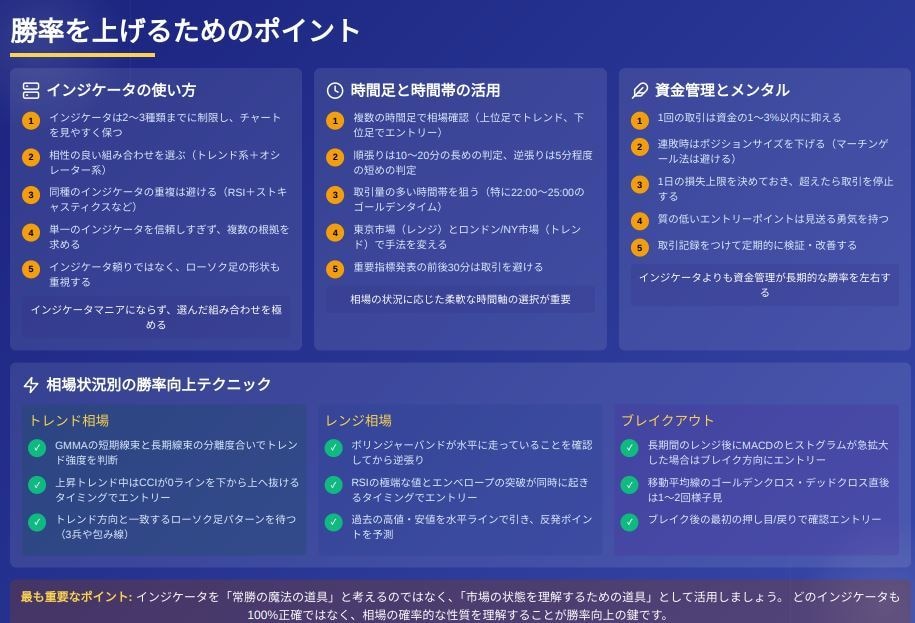 あなた自身のアイデアをMT4のインジケータにします 見積もり・相談無料。ソースファイル提供。 イメージ5