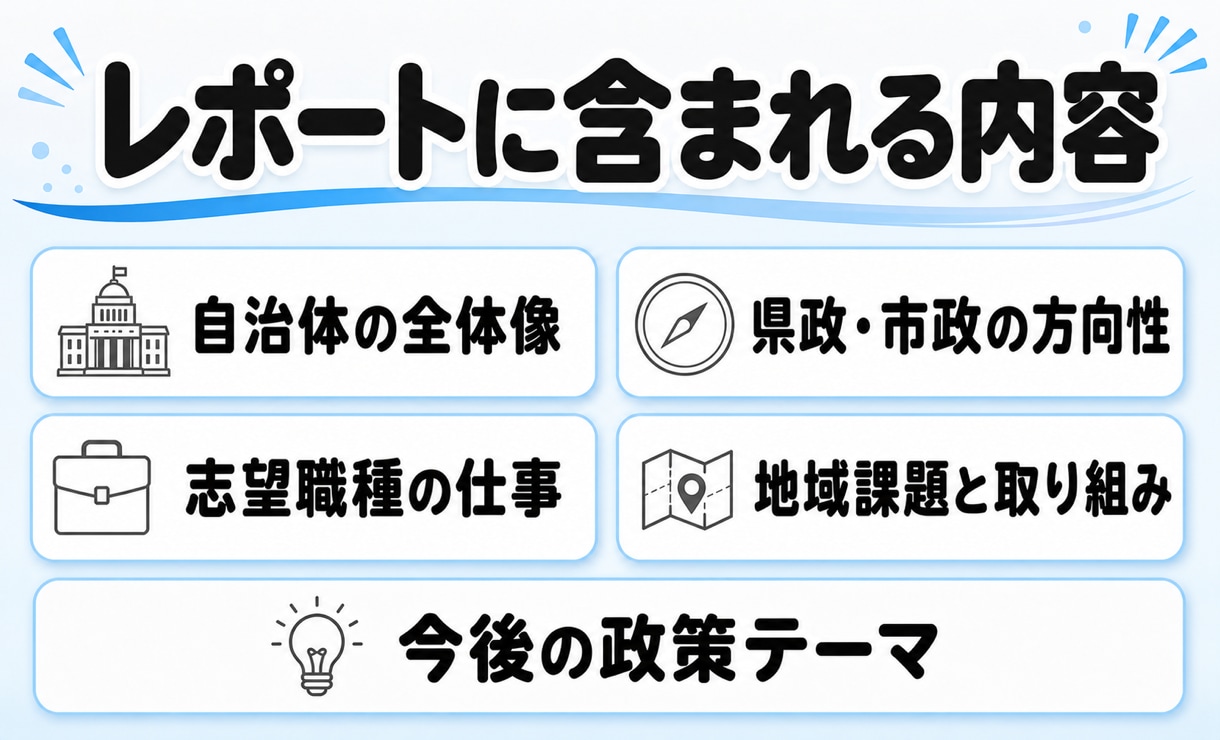公務員面接の自治体研究を徹底分析します 政策と地域課題を整理し、面接で語れる自治体研究へ イメージ2