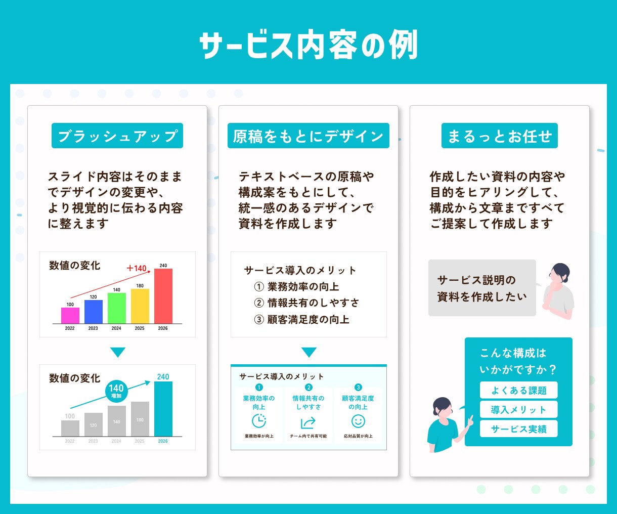 伝わりやすさと世界観を重視した資料を作成します 企画書やセミナー資料など、CanvaやFigmaで作成します イメージ5