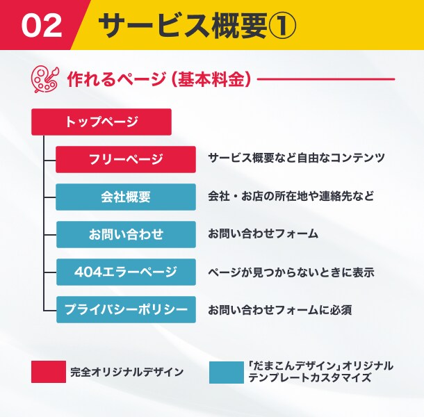 ユーザーの心に届ける!ホームページ作りますます 13年目のプロデザイナー / 集客UPに繋がるSEO イメージ2