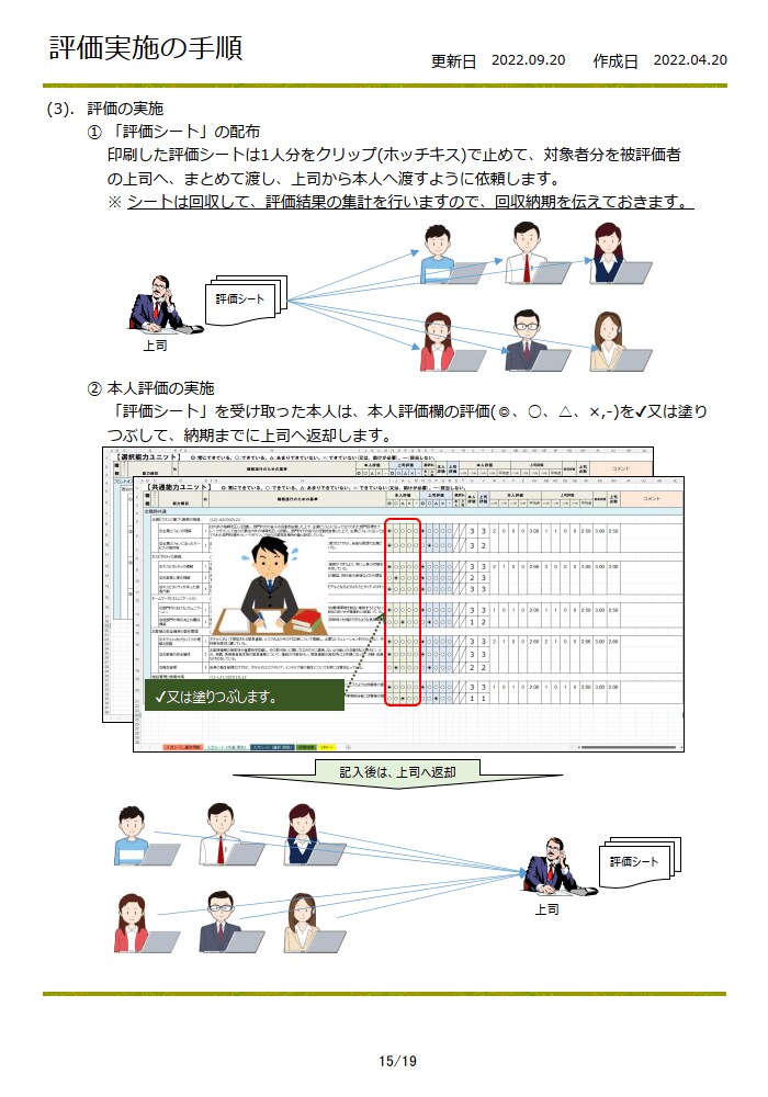 能力評価シート(ホテル業/宴会)を販売します 「職業能力評価基準(厚生労働省)」を収録した評価シートです。 イメージ10