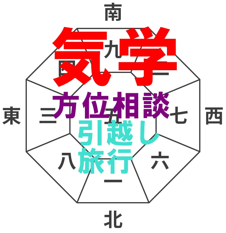 Ａ様専用☆開運 吉方位 仕事 恋愛相談 占い 九星気学 お引っ越し -