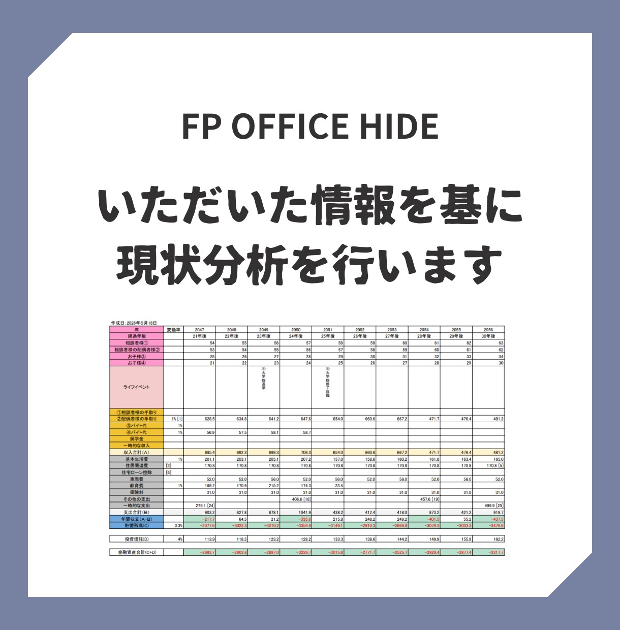 ライフプラン（キャッシュフロー表）の作成いたします 将来のお金の不安を独立系FPが数字でスッキリ解決します。 イメージ3