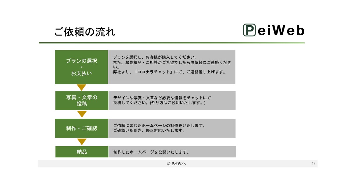 shopifyであなただけのECサイト制作します ◎ヒアリング重視・要望に沿って柔軟に対応可能 機能実装可 イメージ4