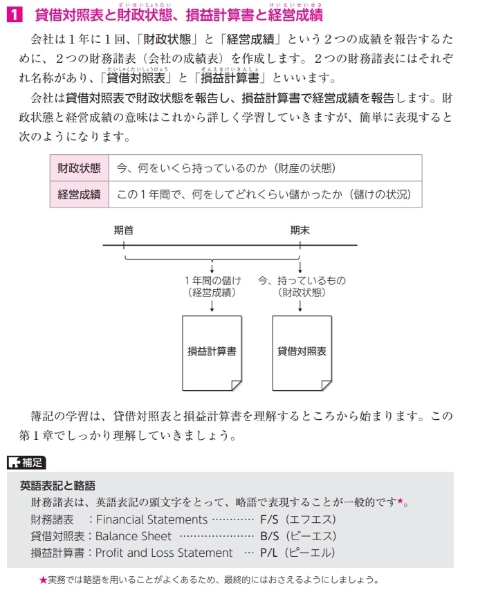 現役会計士が簿記3級の合格をサポートします 初心者歓迎！動画講義全23回＋会計士への質問対応付き イメージ2