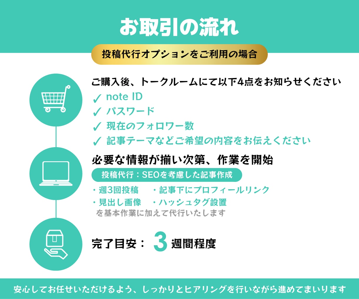 noteのフォロワーが200人増まで運用代行します 記事に反応する生きたフォロワー増加により影響力＆ブランド強化 イメージ4