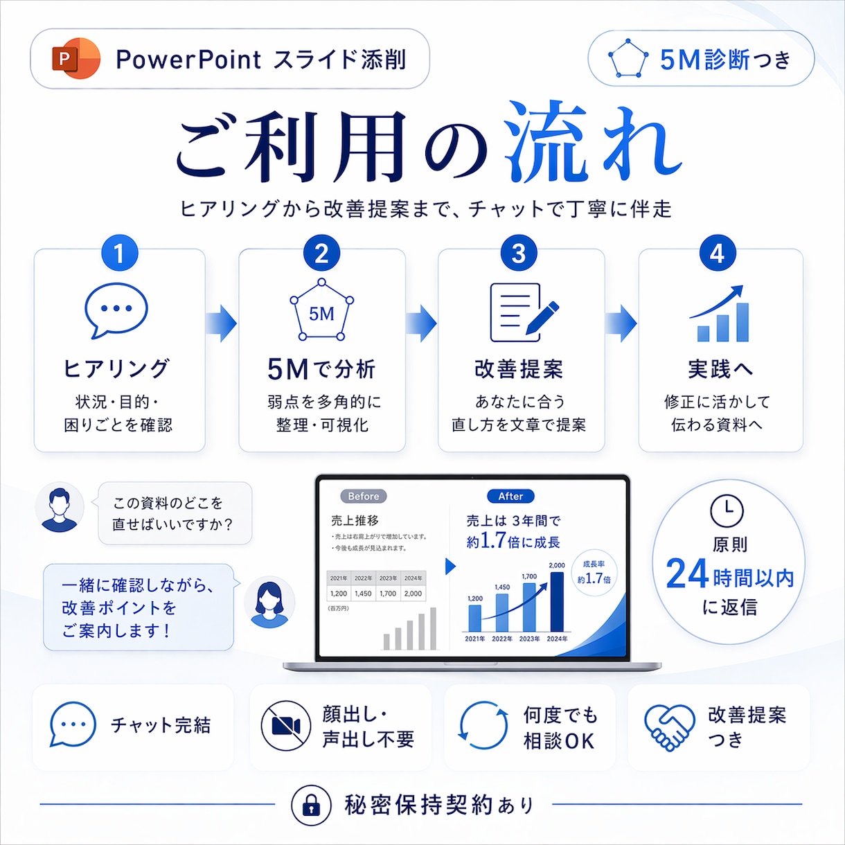 ５Ｍ診断！品質管理のプロが逆転のスライド添削します もう上司に詰められない！品質管理のプロが伝わらない原因を特定 イメージ3