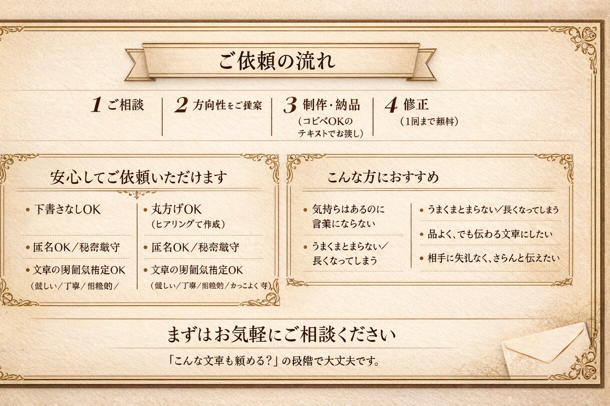 ファンレター/挨拶文/SNS文作成します 言葉の創作人｜あなたの想いを“届く文章”に。 イメージ4