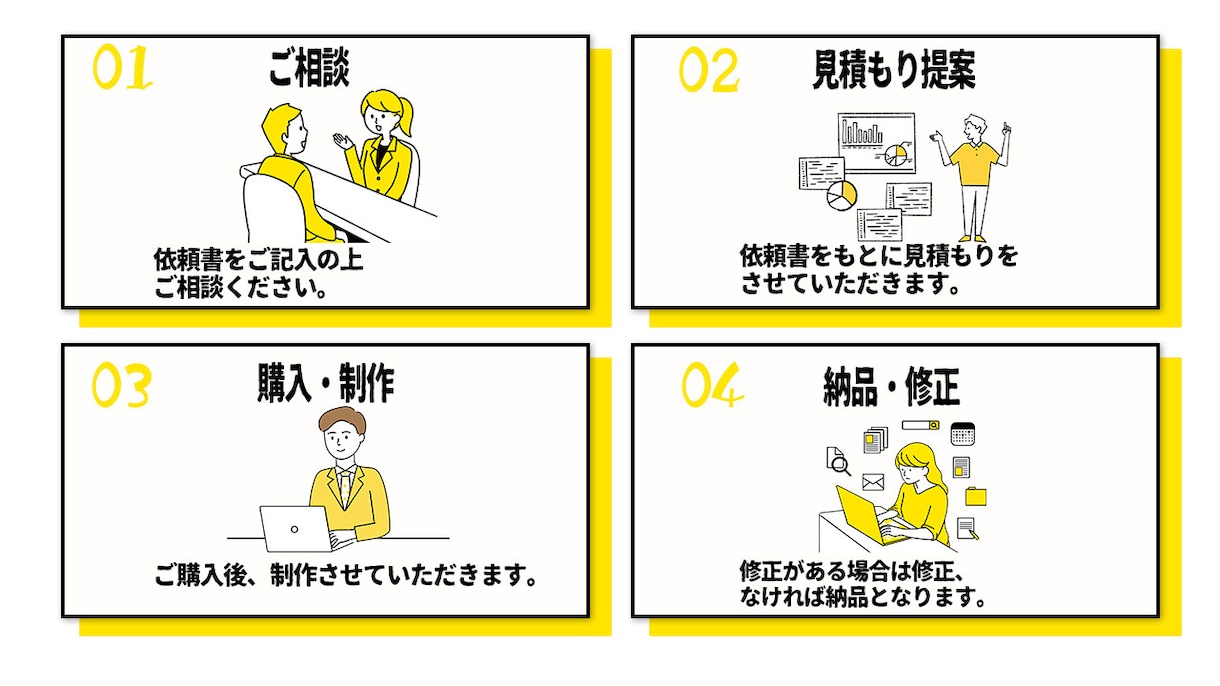 YouTube/SNS等動画編集承ります 幅広く対応させていただきます！！ イメージ2