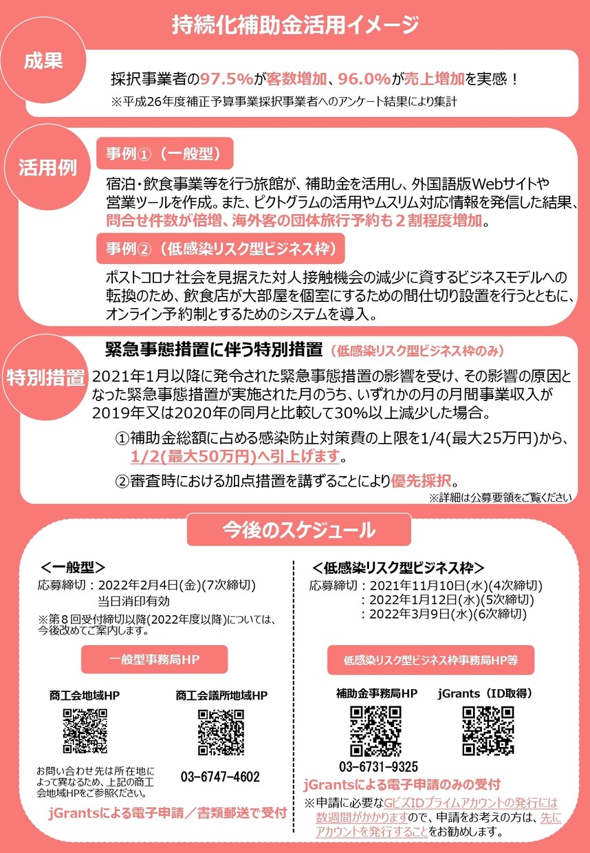 持続化補助金（一般型）申請書作成します ☆必見☆販路拡大したい方、創業したばかりの方 イメージ2