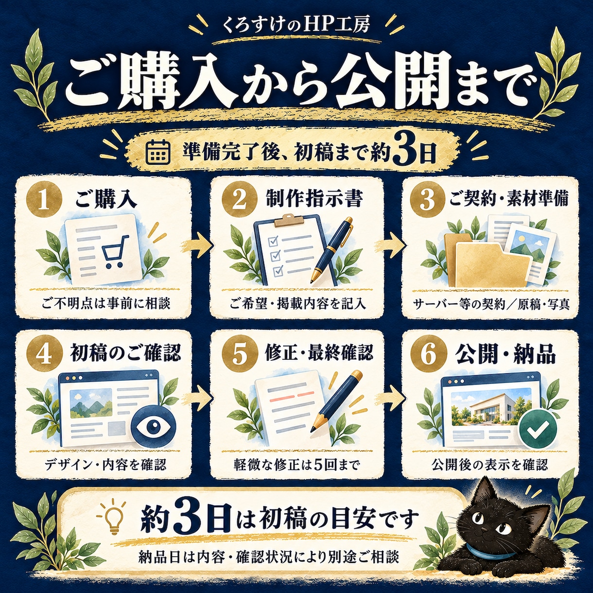 事業内容がきちんと伝わる会社サイトを制作します 事業案内・会社情報・お問い合わせを見やすく整理 イメージ5