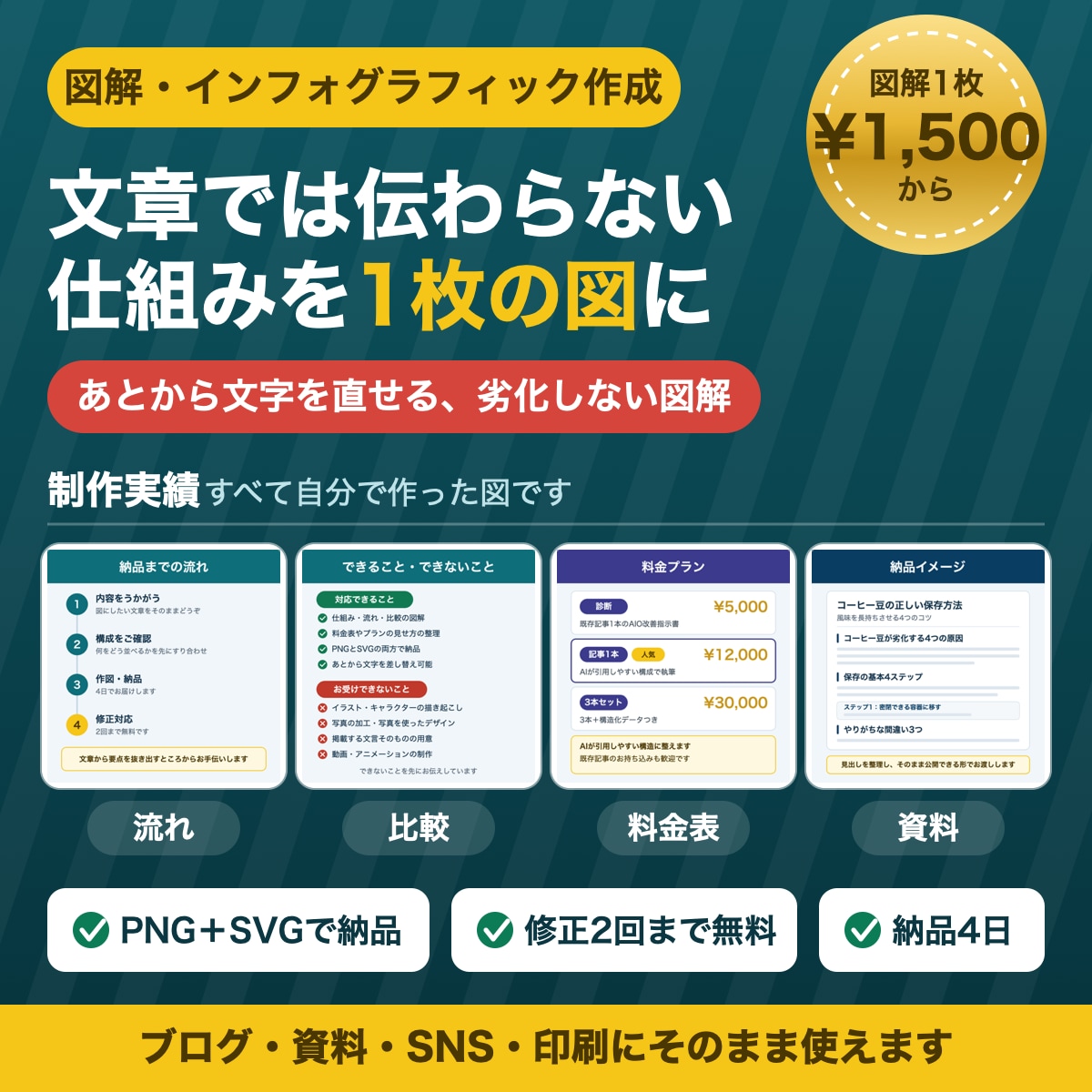 伝わる図解・インフォグラフィックを作ります あとから文字を直せる、劣化しない図解 イメージ1