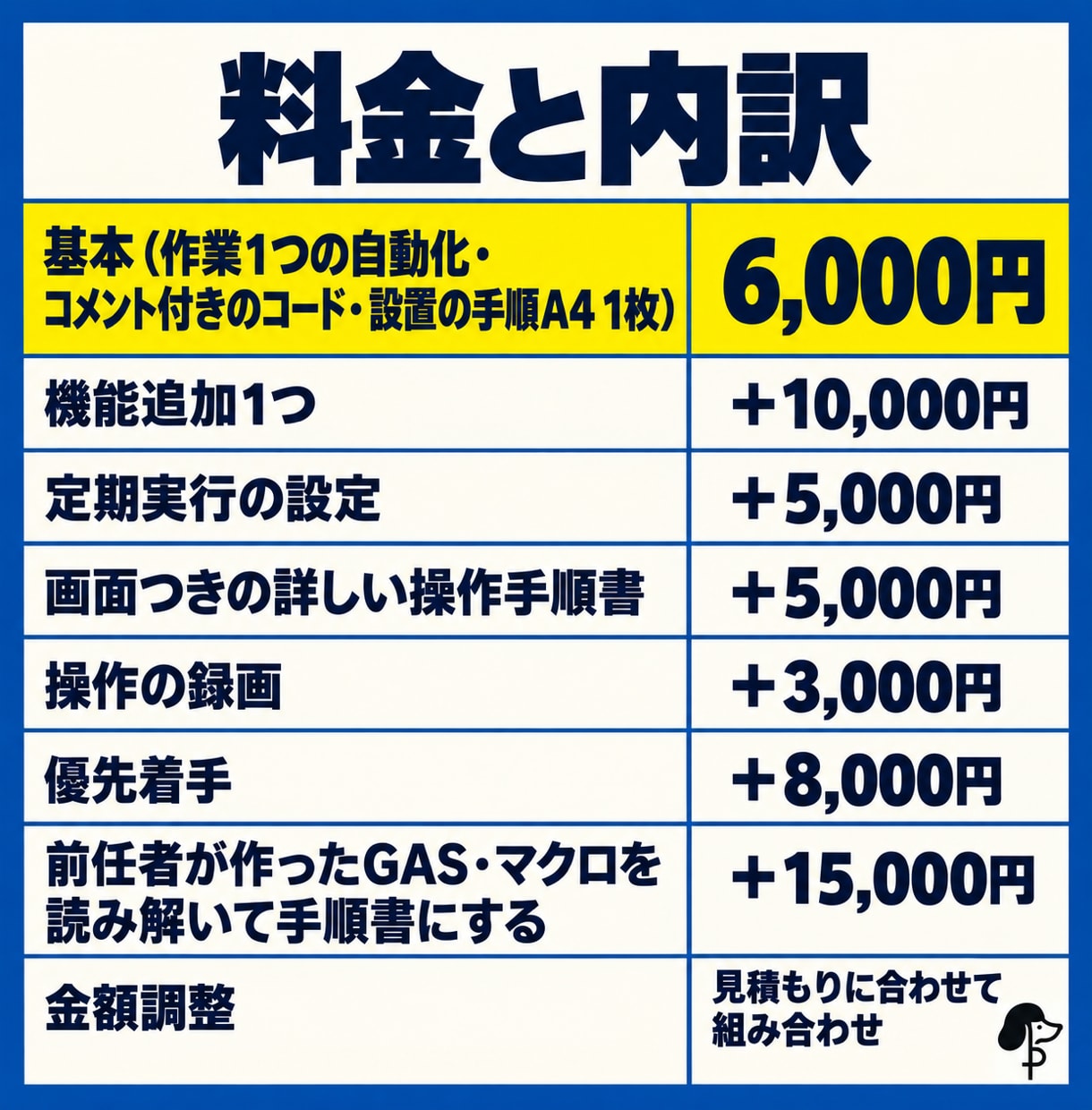 GAS・Pythonで転記や集計を自動化します コメント付きのコードと、設置の手順書をお渡しします イメージ2