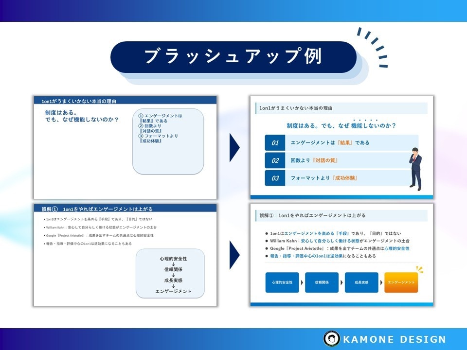 美大卒デザイナーが"伝わる"パワポ資料にします あなたの資料を美大の知見を基にクオリティ高くデザインします イメージ5
