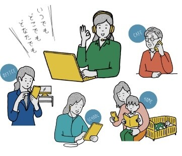 新卒・中途の就活 / 転職サポートします ▼書類添削（ES・履歴書など）▼面接アドバイス、練習 イメージ3