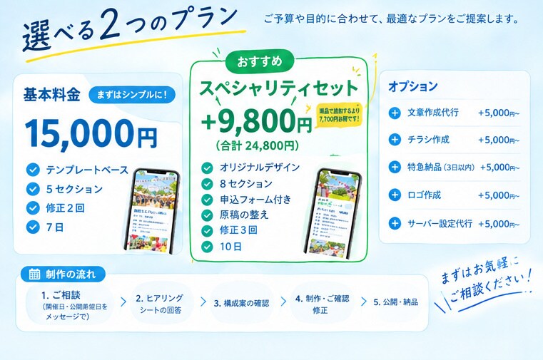 1.5万円〜｜お祭り・マルシェの告知LP作ります 町内会・PTA・商店街の方へ。初めてでも丸ごとお任せ イメージ4
