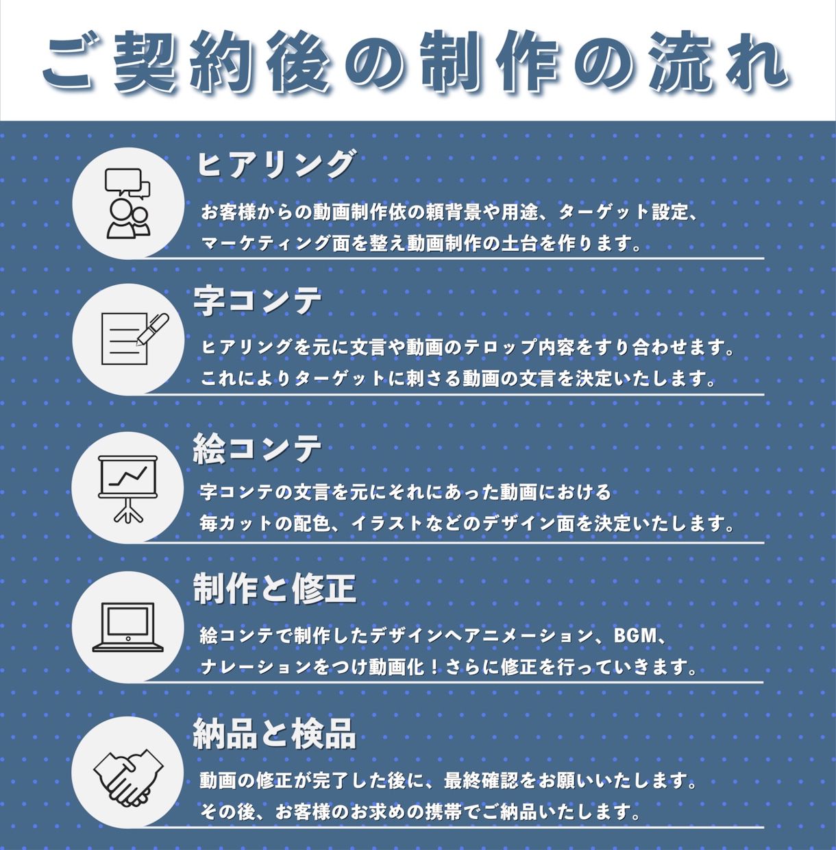３ヶ月限定！15秒3万円で動画を制作します 制作会社よりも安く、早く、丁寧に、そして素晴らしい動画を イメージ3