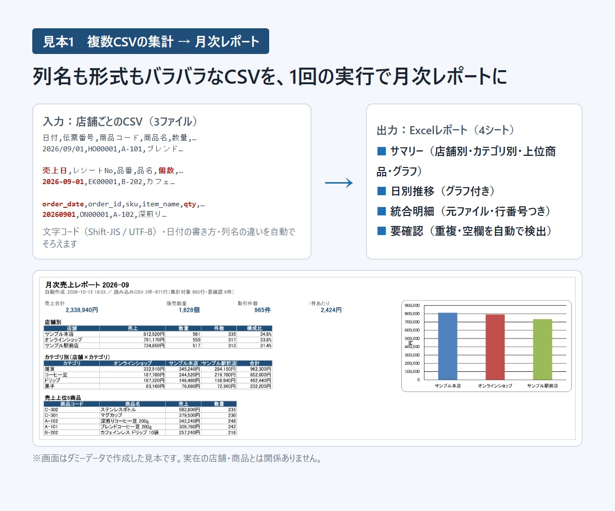 Excel・スプレッドシート作業を自動化します 集計・転記・PDF書き写しをボタン1つに｜チャット完結 イメージ2