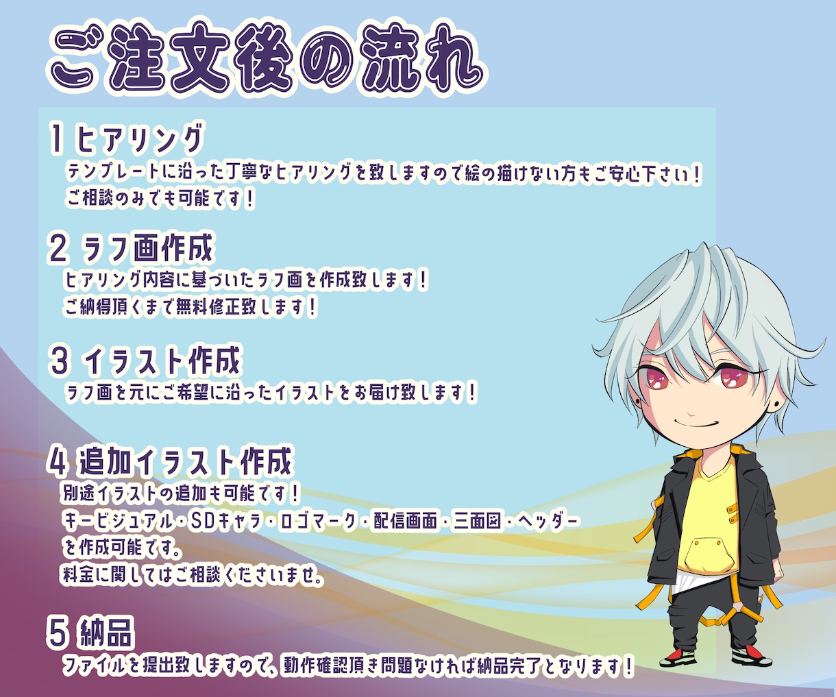 Vtuber用パーツ分けイラスト作成致します 格安にてモデリング使用可能なイラスト作成を行います イメージ3