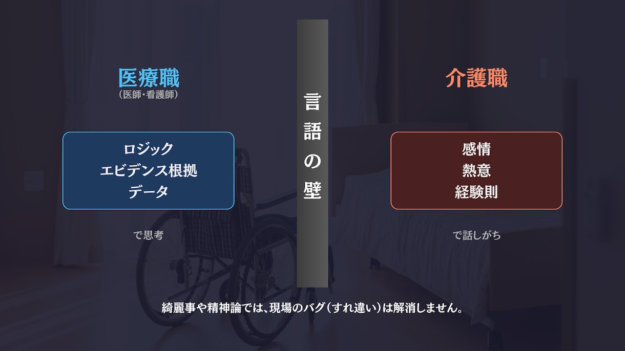 医療職と対等に話せる介護の言語化・連携術を教えます もう舐められない！感覚の介護をロジカルに変える多職種連携術 イメージ2