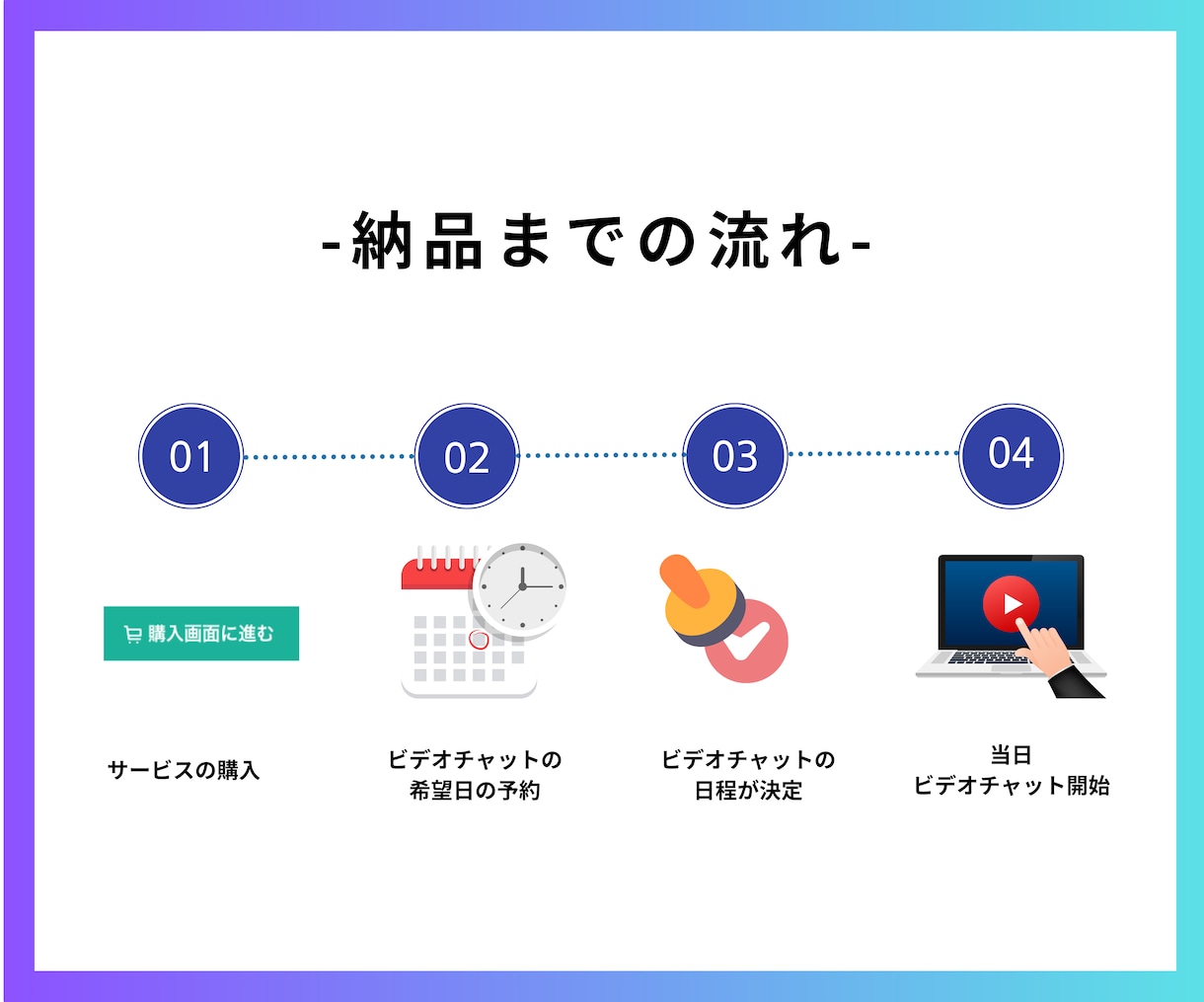 UTAGEの導入・構築・使い方をレクチャーします LINE・ファネル・会員サイト・ウェビナーなど全て対応可能 イメージ5