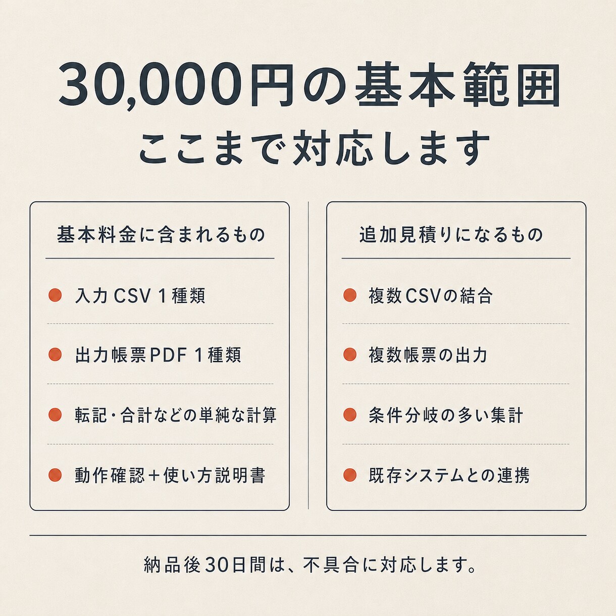 CSV取り込みから帳票PDFまで自動化します 毎回の転記と書類作成を、少ない操作で終わる仕組みにします イメージ4