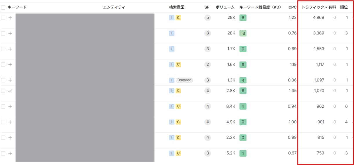 アクセスが増えないサイトを集客できる形に改善します 順位より成果重視｜キーワード選定から導線まで改善 イメージ4