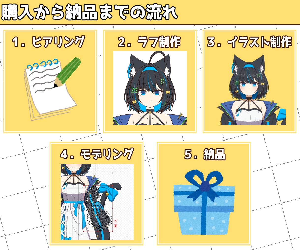 企業並み！VTuberのモデルを制作します SDから通常頭身キャラまで！立ち絵持ち込みも可能！ イメージ6
