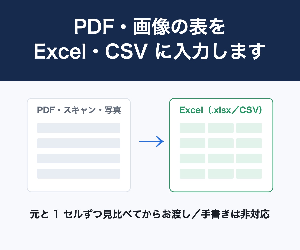 PDFや画像の表をExcel・CSVに入力します 印字の表を、元と1セルずつ見比べてからお渡しします。 イメージ1