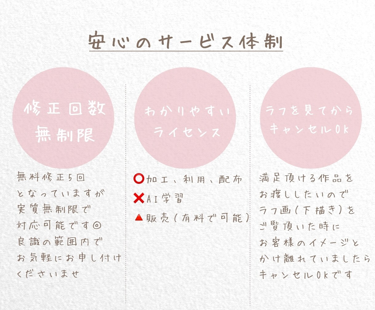好印象◎ゆるかわ手描きロゴ作成します ショップカードやSNSアイコンに！！ イメージ7