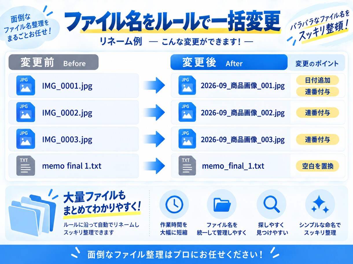 大量のファイル整理をPythonで自動化します リネーム・分類・移動などの繰り返し作業を効率化 イメージ3