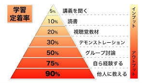 どんな分野でもOK！あなたの学んだことなど聞きます 学んだけどアウトプット出来ない人に向けたアウトプットの場です イメージ2