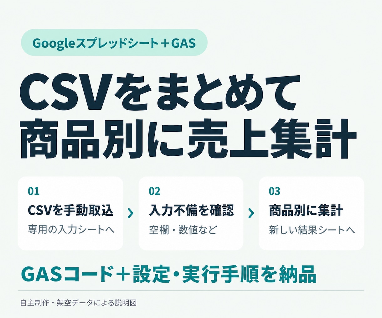 CSVの商品別売上集計を自動化します スプレッドシートで数量・売上と入力不備を確認 イメージ1