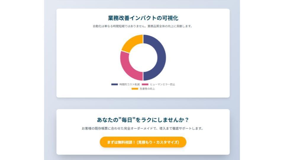 Excelの面倒をサクッと解決＋αを承ります 現役エンジニアが多数のラインへ自動化を提供しました イメージ3