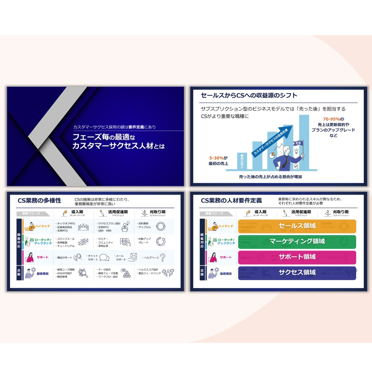 プロにお任せ 伝わるパワポ資料の作成をします ニーズによって選べる料金プラン イメージ6
