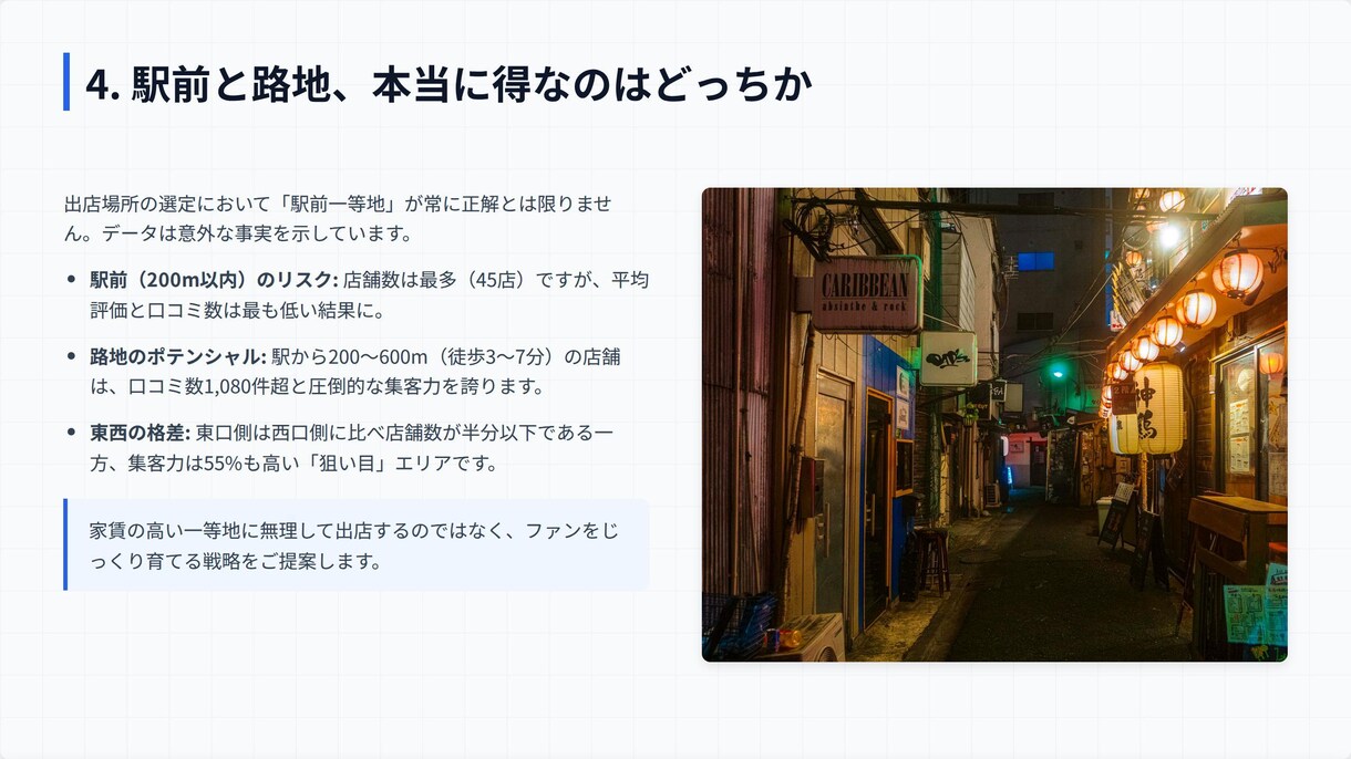 東京ラーメン店 需要と競合のデータ集計分析します 5,600店舗のデータで、儲かるラーメン立地を診断します イメージ3