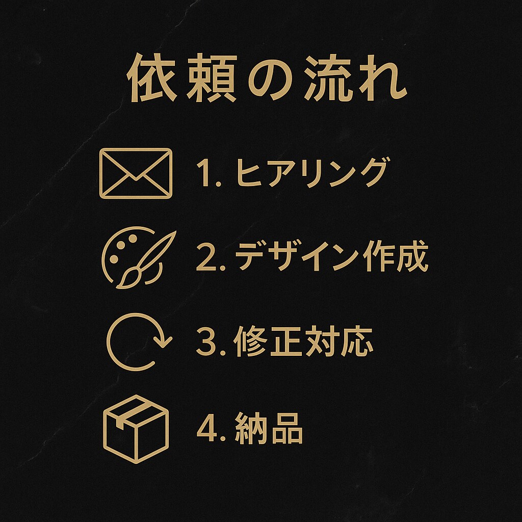 あなたの店舗に合うロゴを作成します 実績作り特価！先着5名まで5000円！ イメージ9