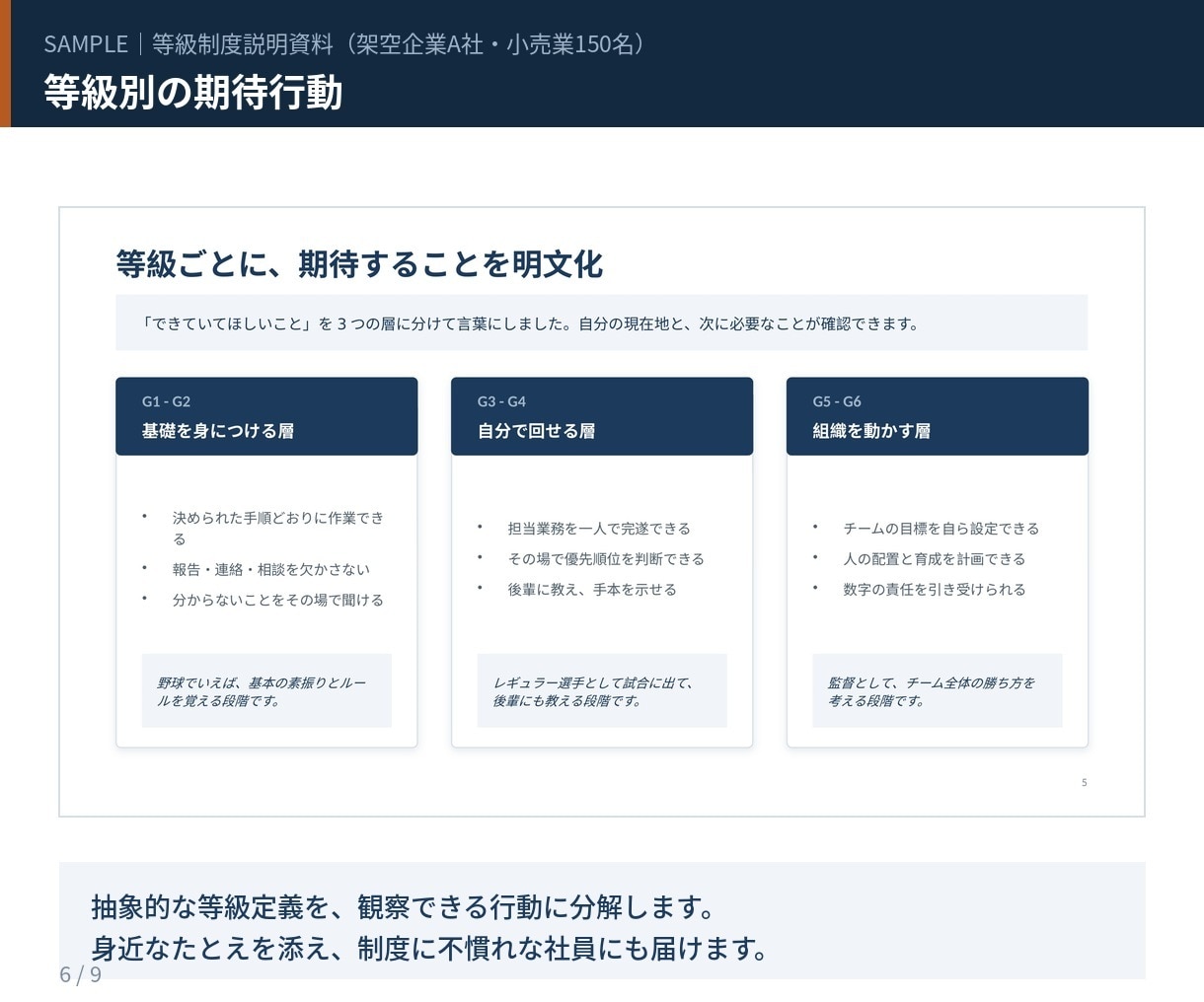 人事制度・研修のパワーポイント資料を作成します 人事の実務を知る人間が、制度説明資料を設計します イメージ6