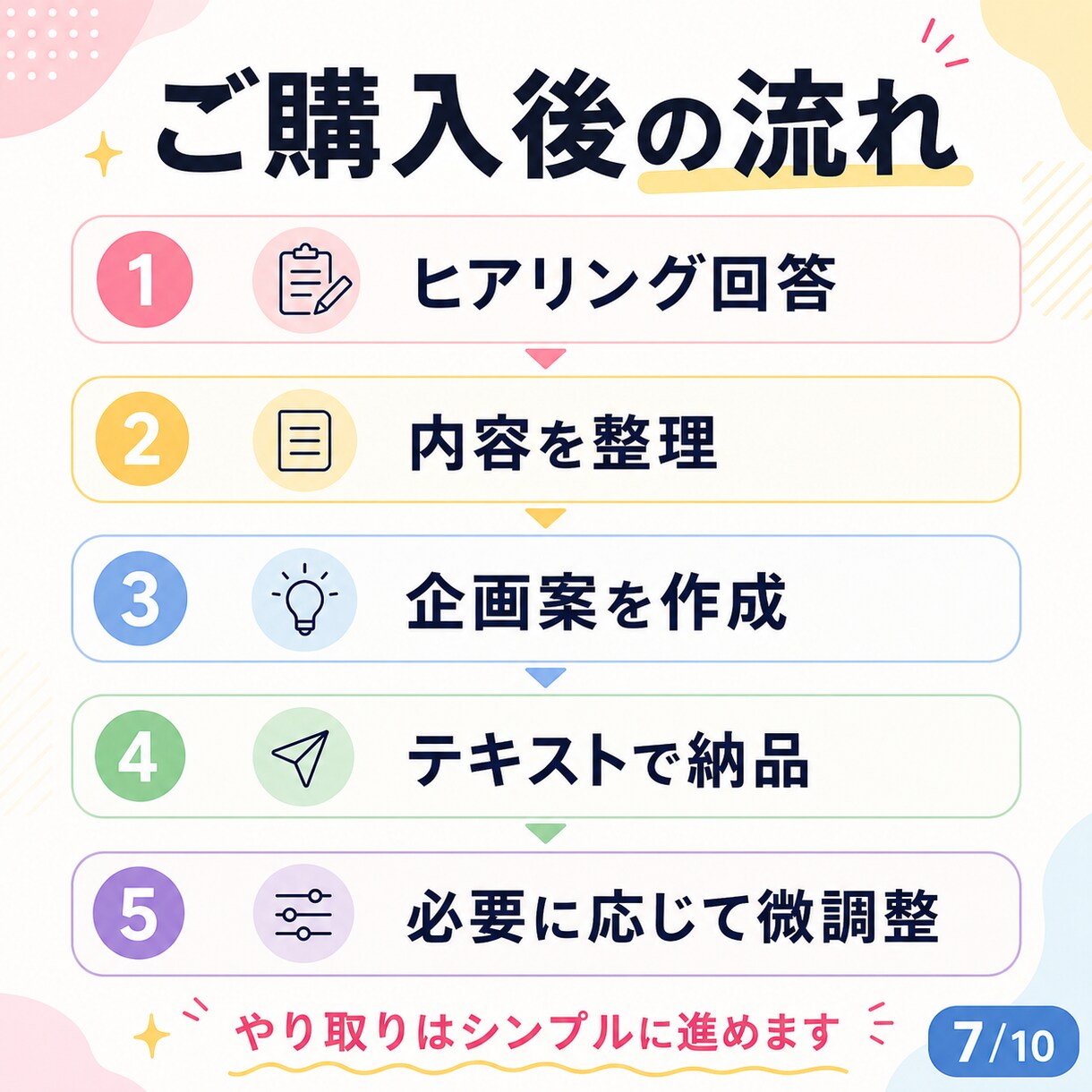 インスタ迷子向け投稿企画シートをまとめて作成します ざっくり回答でOK迷わず発信できる投稿までの流れを整理します イメージ7