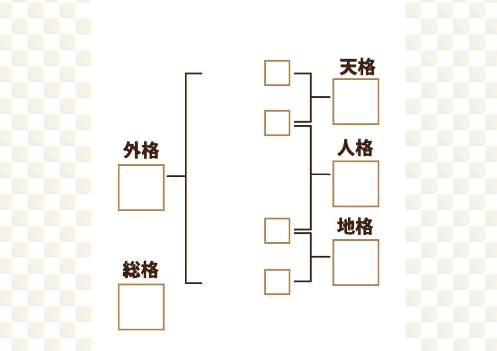 全体運をシンプルに占います ～姓名判断です。芸名、源氏名なども！～ イメージ1