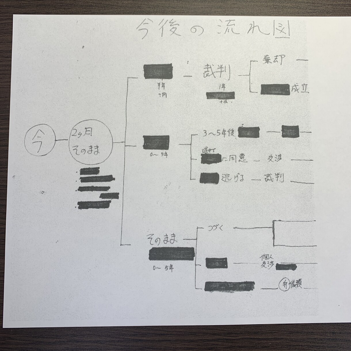あなたのお悩みを「視覚的に」整理します よくある口頭での助言ではなく...見える化します！ イメージ2