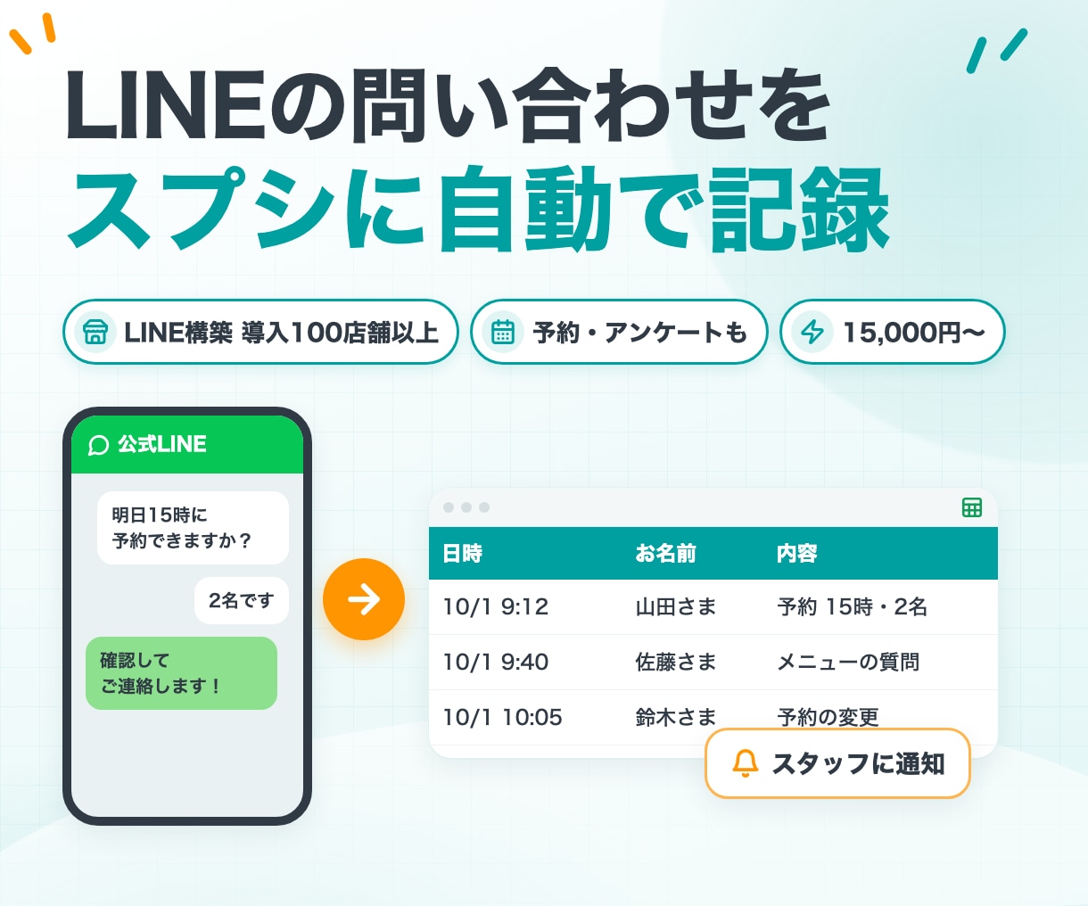 公式LINEとスプレッドシートを連携させます 問い合わせ・予約・アンケートを自動で記録・通知 イメージ1