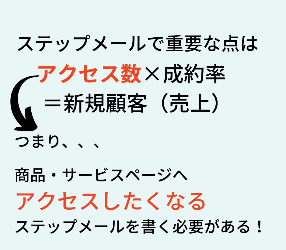現役講師が売上UPに繋がるステップメール執筆します 思わず説明会・体験セミナーに参加したくなる仕組みを構築します イメージ5