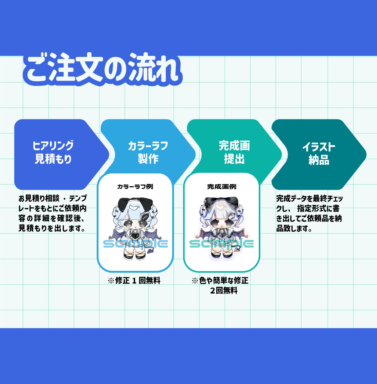 商用利用可！もちもちなミニキャライラスト描きます ◆SNSアイコンや配信、立ち絵、グッズなどに◆ イメージ4