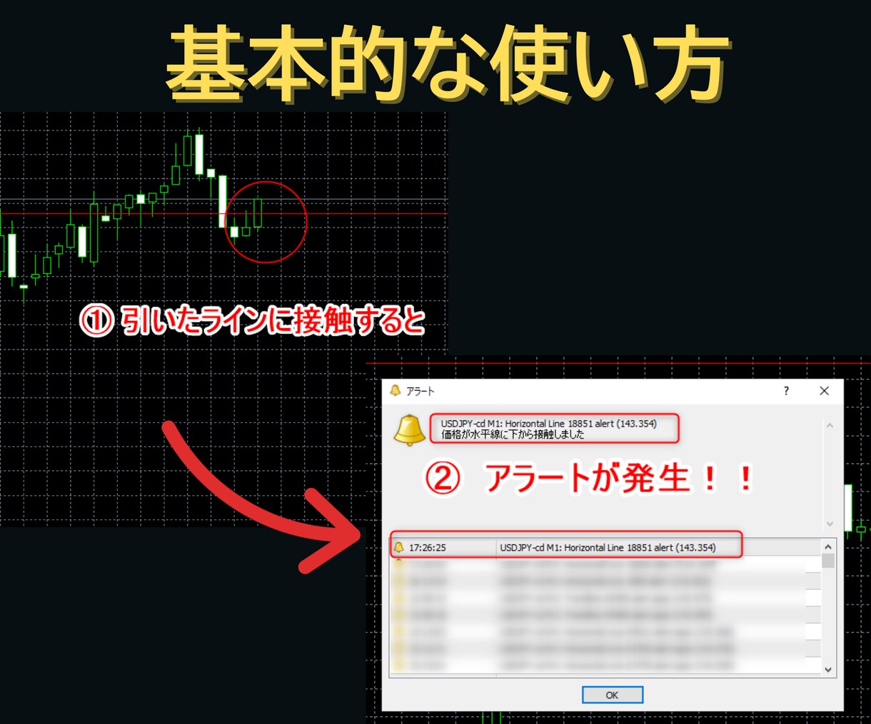 MT4多機能アラートインジケーターツール提供します 手動ラインに自由に設定可能！Discord,LINE通知対応 イメージ4